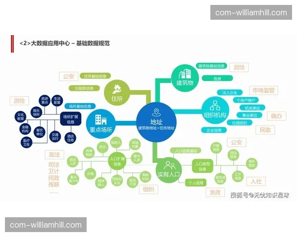 系统治理能力由单点突破迈向 本阶段的体系化能力集成